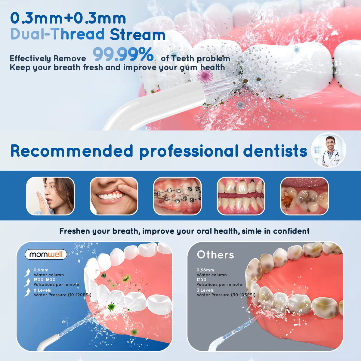 D52 Portable Cordless Water Flosser - USB Rechargeable with 6 Jet Tips, 300ML Tank & 3 Cleaning Modes for Ultimate Oral Hygiene on the Go